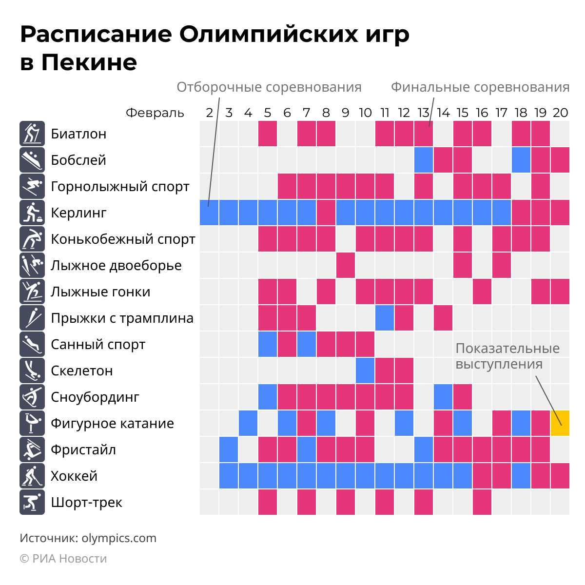 Расписание Олимпийских игр в Пекине
