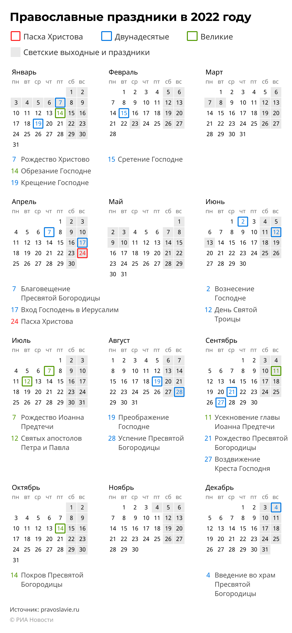 Православные праздники в 2022 году