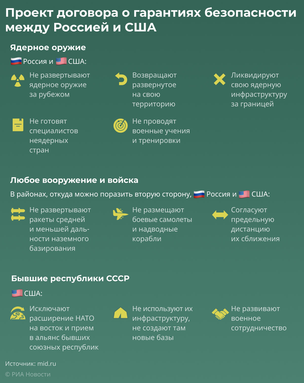 Проект договора о гарантиях безопасности между Россией и США Проект договора о гарантиях безопасности между Россией и США
