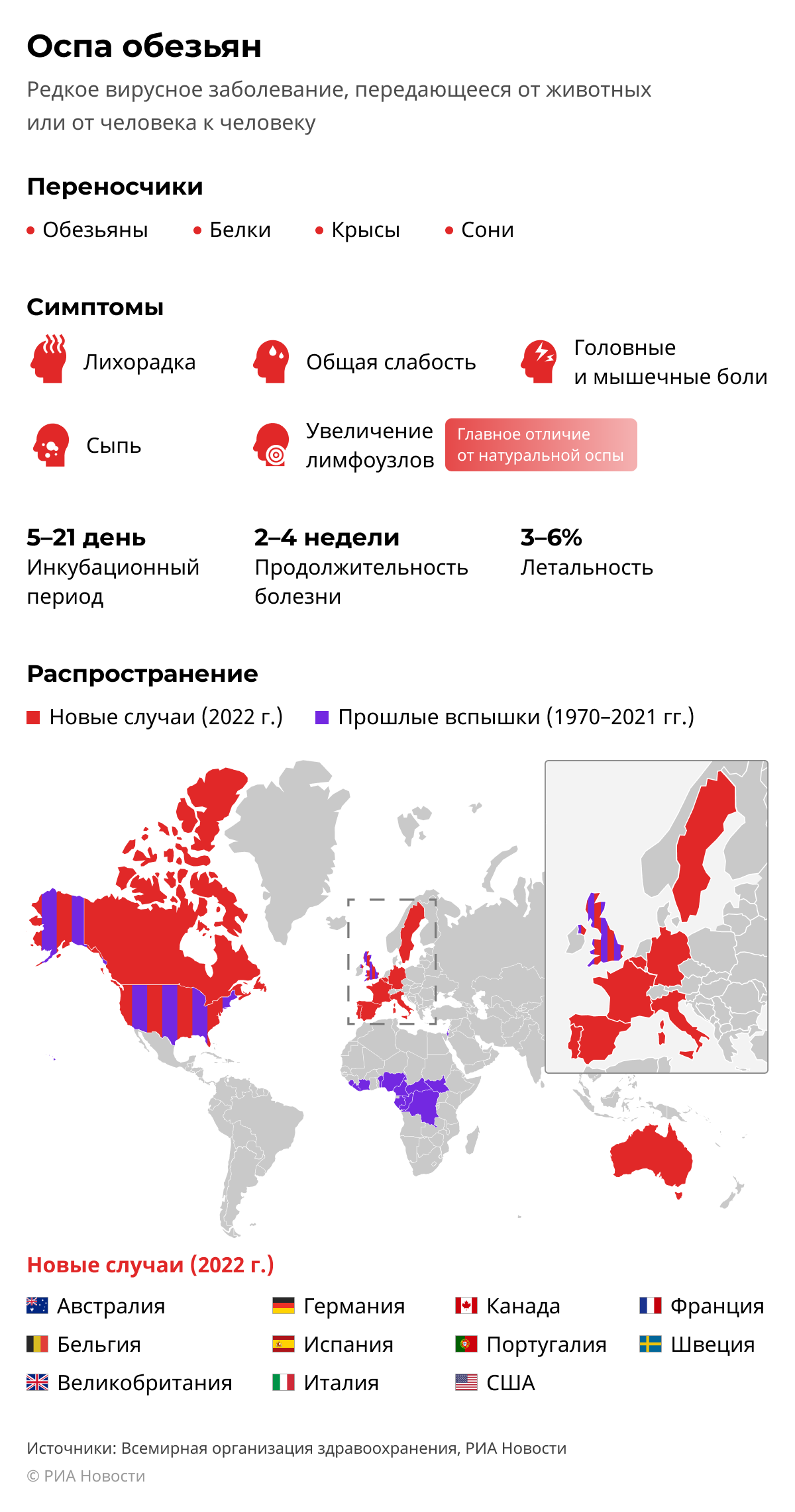 Оспа обезьян: симптомы и распространение Оспа обезьян: симптомы и распространение