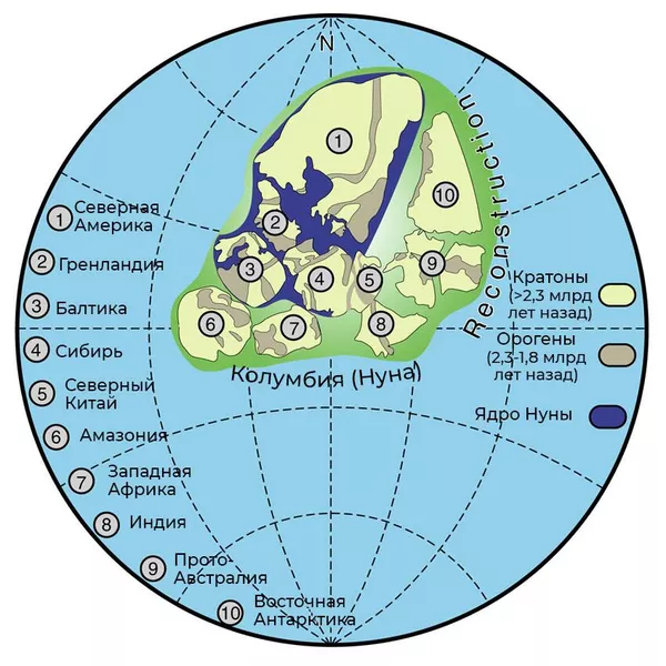 Гипотетический суперконтинент Нуна (1,8 млрд лет назад)