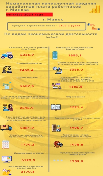 Сколько зарабатывают белорусы в Минске и регионах – инфографика