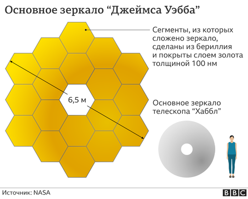 Сравнение зеркал