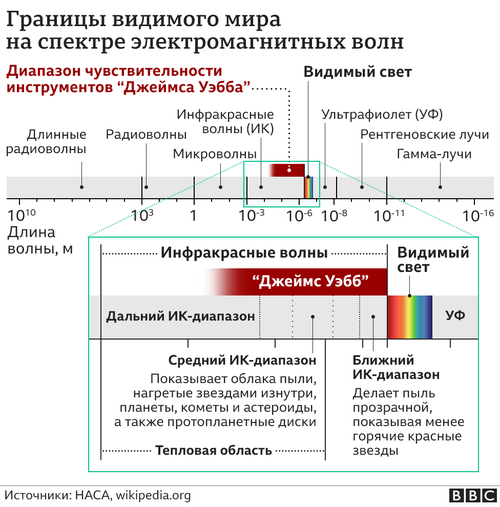 Оптический спектр на швале ЭМВ