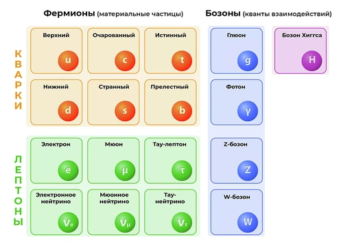 Фермионы и бозоны - РИА Новости, 1920, 30.08.2021