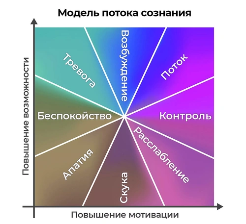 Модель потока сознания Модель потока сознания - РИА Новости, 1920, 22.10.2021