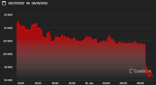Источник изображения: CoinDesk